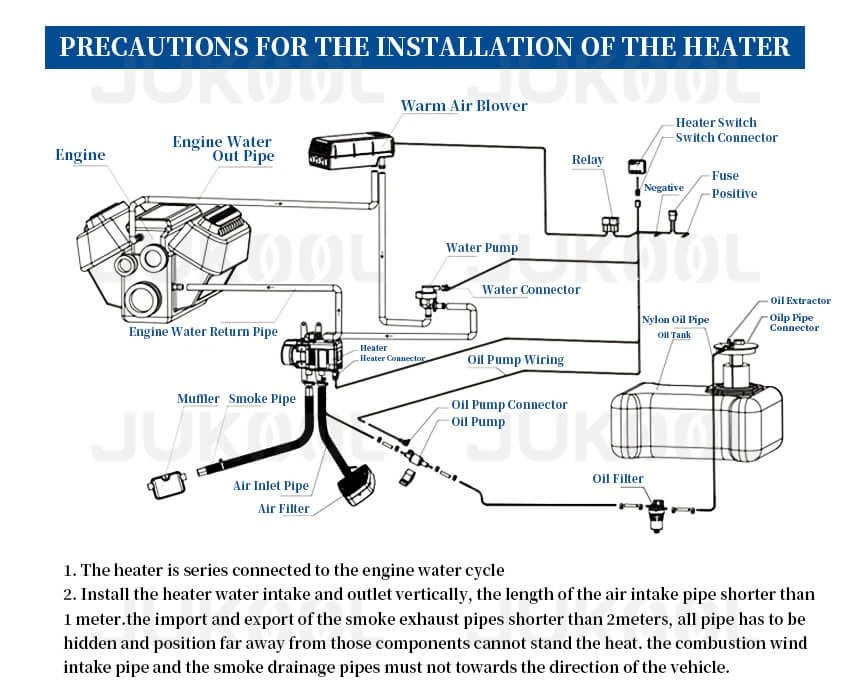 Precaution of Diesel Water Heater